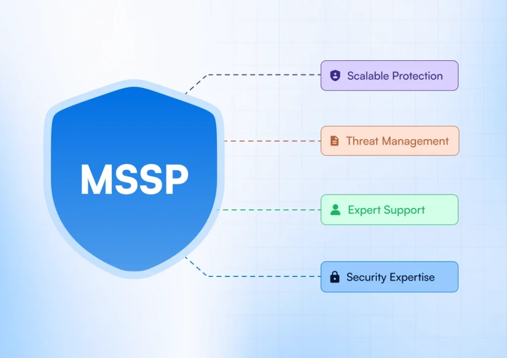 MSSP for Dummies