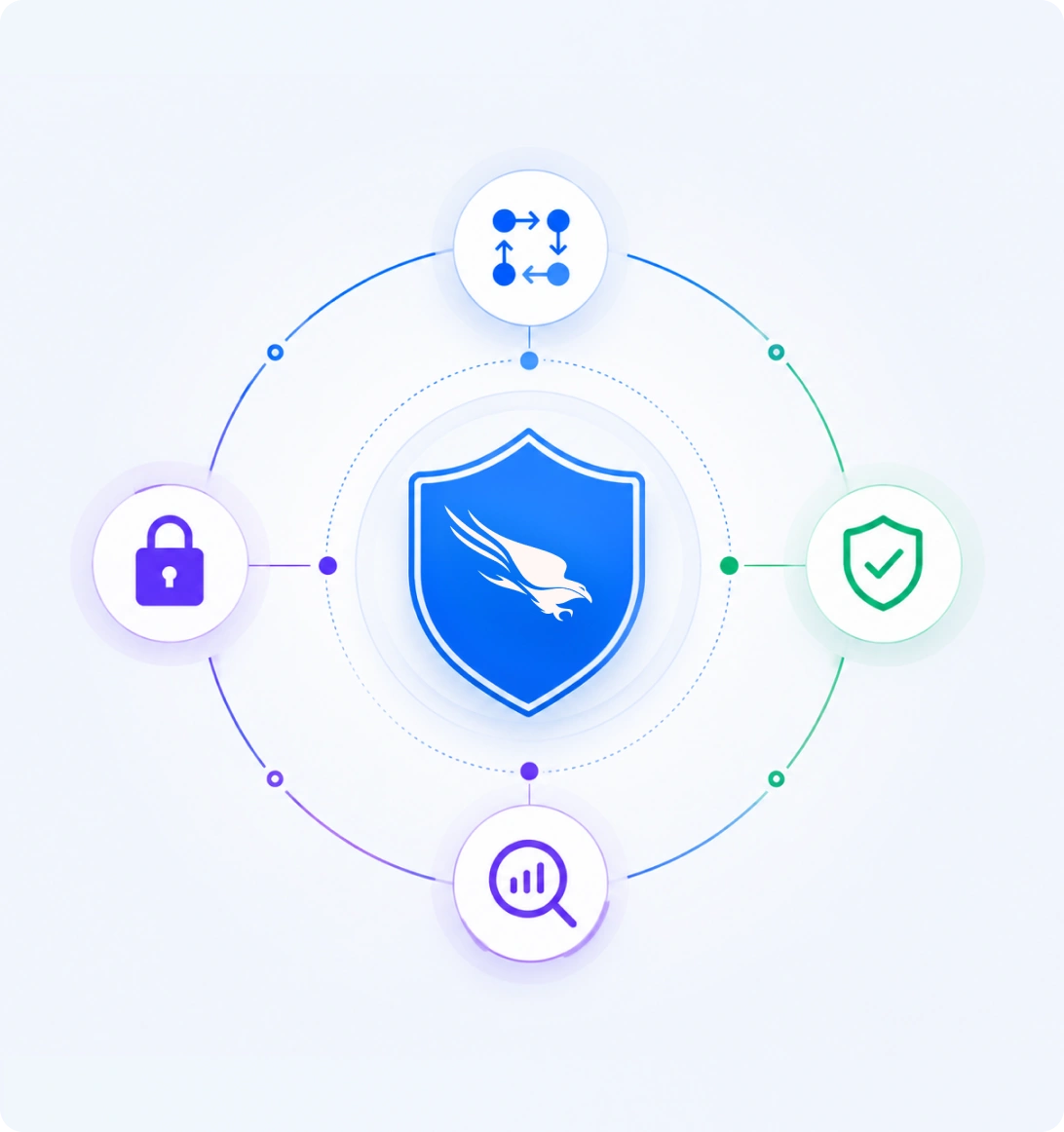 CrowdStrike Falcon endpoint