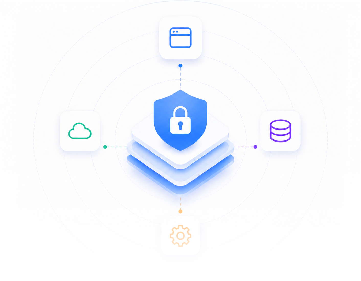 Product-Led Security Platforms