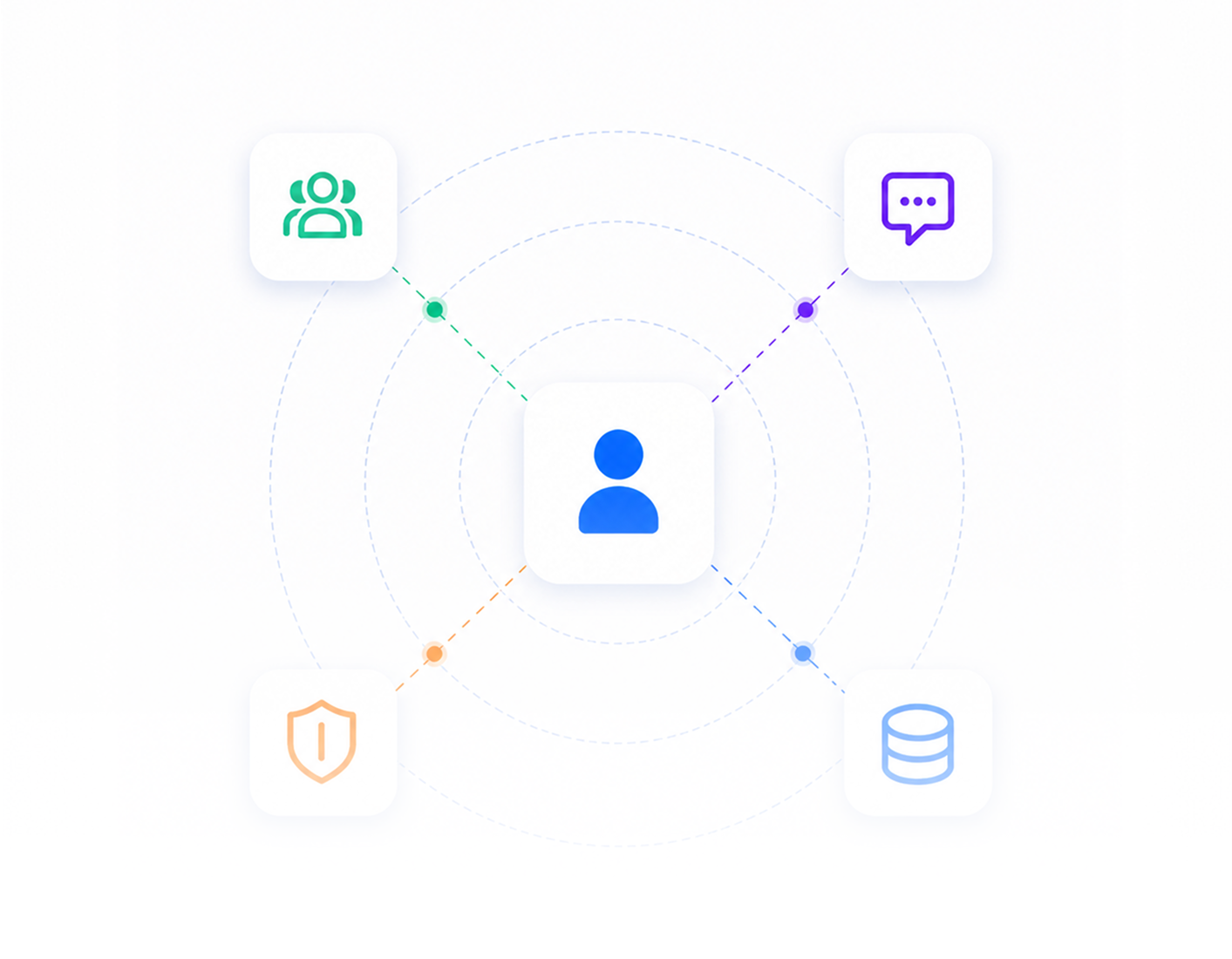 Large Security Integrators
