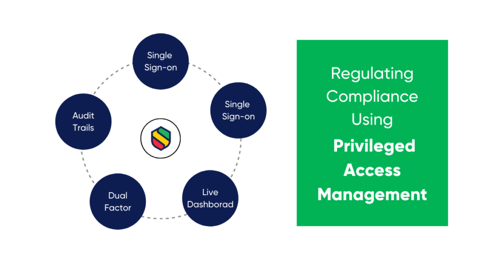 What is Privileged Access