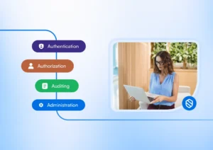 a professional using a laptop alongside badges for the core pillars of identity management: Authentication, Authorization, Auditing, and Administration.