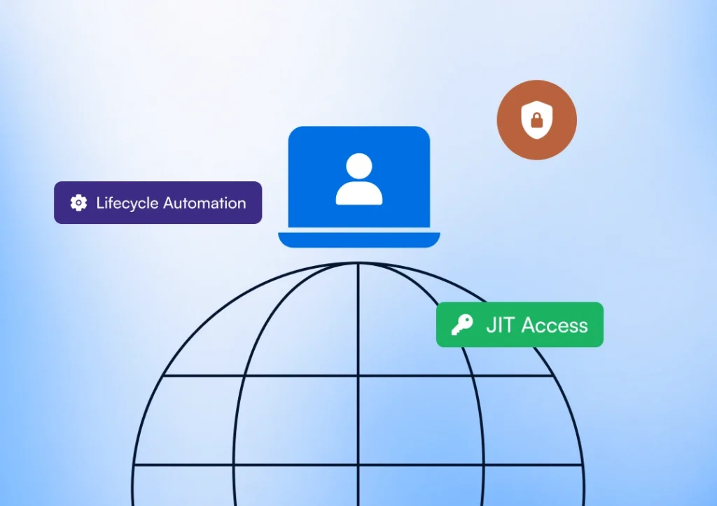 Provisioning in IAM: User provisioning, just-in-time access, and identity lifecycle automation